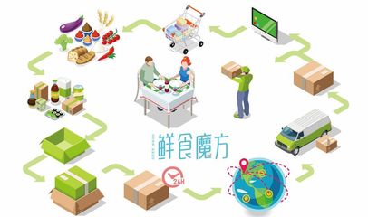 鮮食魔方 智能零售配送服務(wù)引領(lǐng)未來鮮食新體驗